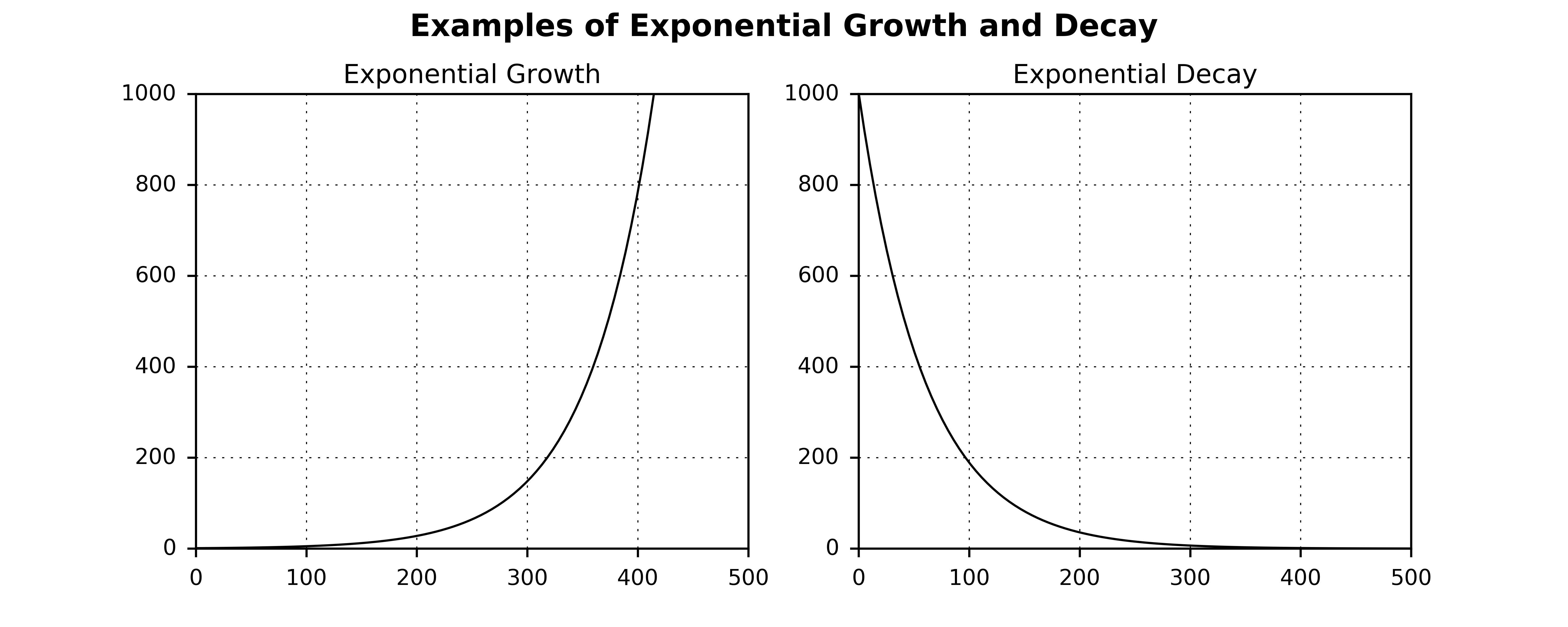 example_exponential_growth_and_decay
